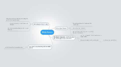 Mind Map: Middy Rumors