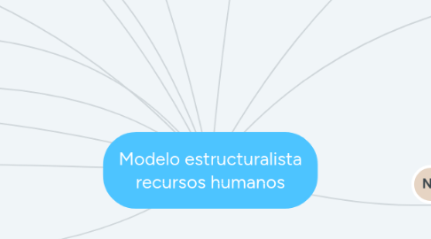 Mind Map: Modelo estructuralista recursos humanos