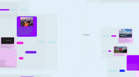 Mind Map: Экскурсия