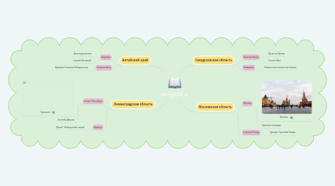 Mind Map: экскурсия