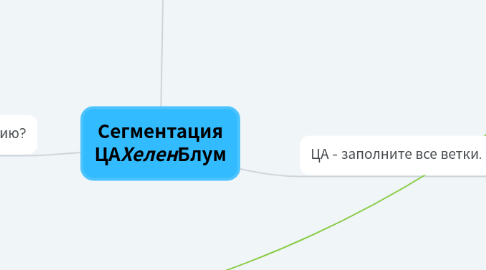 Mind Map: Сегментация ЦА_Хелен_Блум