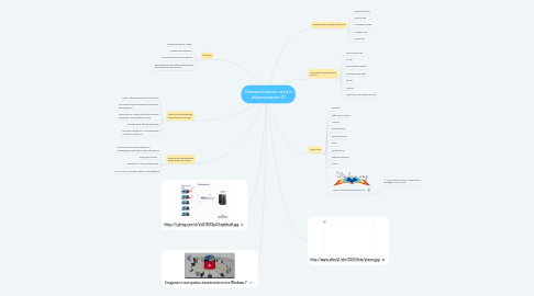 Mind Map: Компьютерные сети в образовании (1)