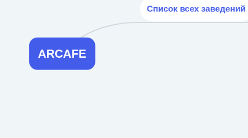 Mind Map: ARCAFE