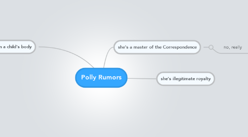 Mind Map: Polly Rumors