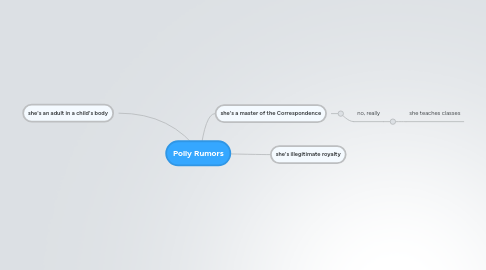 Mind Map: Polly Rumors
