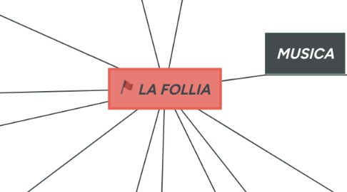 Mind Map: LA FOLLIA