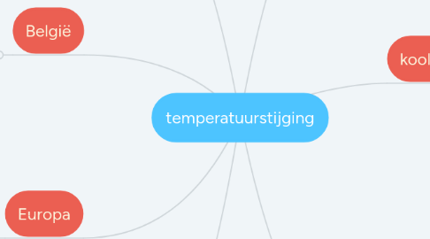 Mind Map: temperatuurstijging