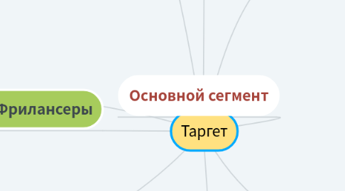 Mind Map: Таргет