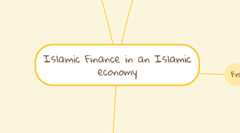 Mind Map: Islamic Finance in an Islamic economy