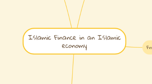 Mind Map: Islamic Finance in an Islamic economy