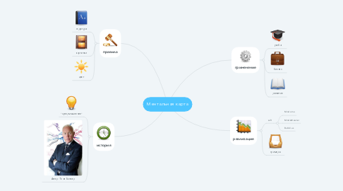 Mind Map: Ментальная карта