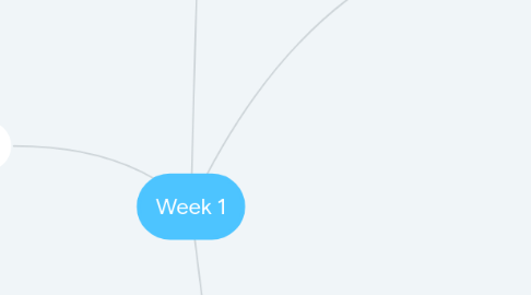 Mind Map: Week 1