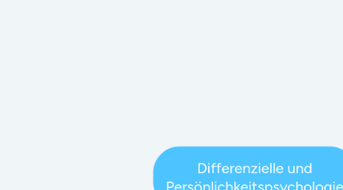 Mind Map: Differenzielle und Persönlichkeitspsychologie