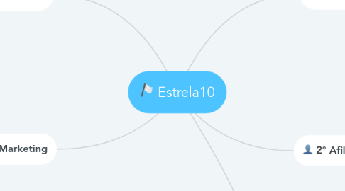 Mind Map: Estrela10