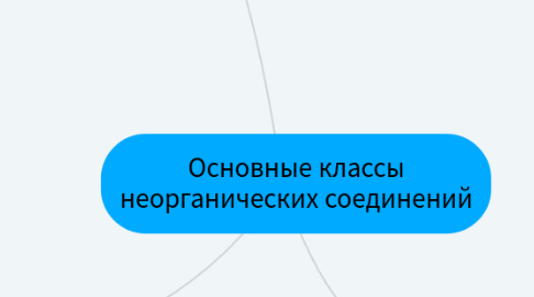 Mind Map: Основные классы неорганических соединений