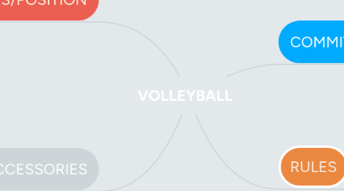 Mind Map: VOLLEYBALL