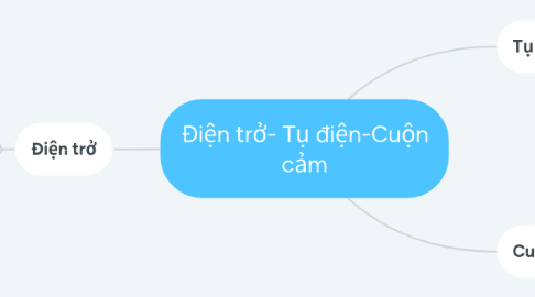 Mind Map: Điện trở- Tụ điện-Cuộn cảm