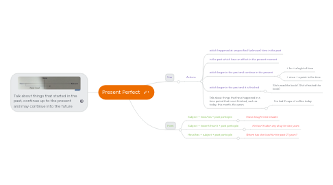 Mind Map: Present Perfect