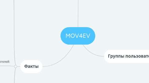 Mind Map: MOV4EV