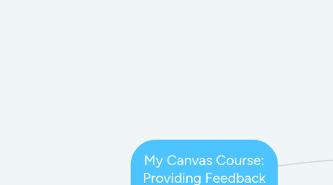 Mind Map: My Canvas Course: Providing Feedback to Colleagues