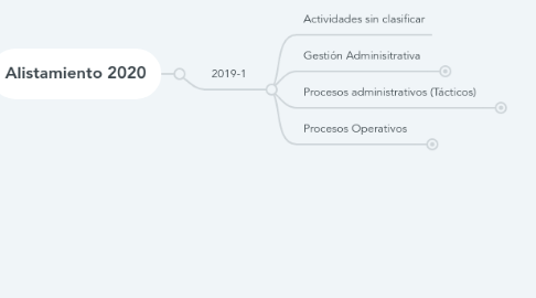 Mind Map: Planeación y ejecución de ExperTIC 2019