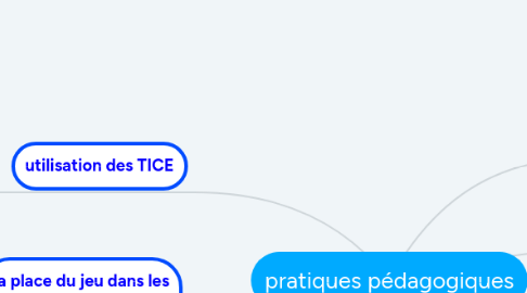 Mind Map: pratiques pédagogiques