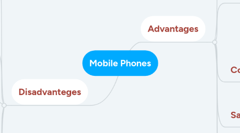 Mind Map: Mobile Phones