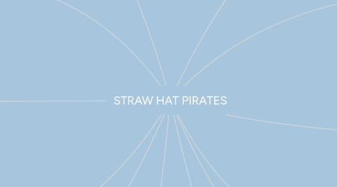 Mind Map: STRAW HAT PIRATES