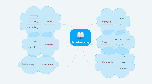 Mind Map: Mind maping