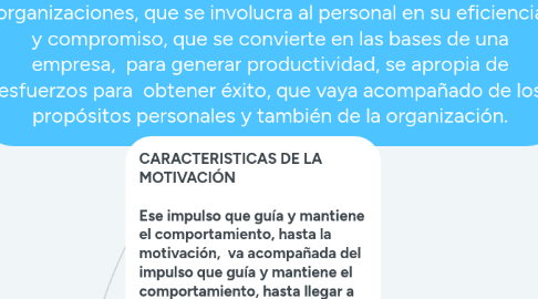 Mind Map: MOTIVACIÓN Es una fuerza, que empuja a una persona o en su interior para que actúe, o en la parte interna para que haga las cosas o actividades, que provoca cambio en la parte conductual, la motivación, en las organizaciones, que se involucra al personal en su eficiencia y compromiso, que se convierte en las bases de una empresa, para generar productividad, se apropia de esfuerzos para obtener éxito, que vaya acompañado de los propósitos personales y también de la organización.