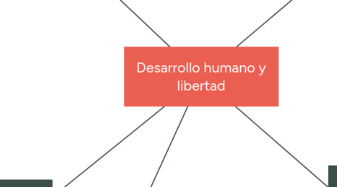 Mind Map: Desarrollo humano y libertad