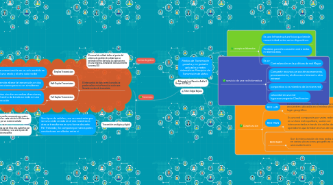 Mind Map: Medios de Transmisión guiados y no guiados aplicados a redes telemáticas Principios de Transmisión de datos.