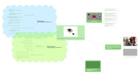 Mind Map: Мультимедиа технологии в образовании