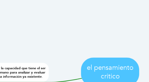 Mind Map: el pensamiento critico