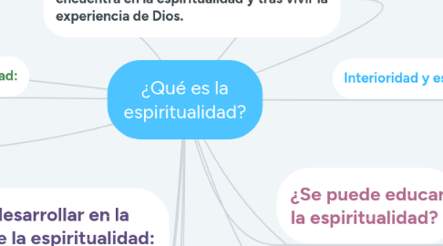 Mind Map: ¿Qué es la espiritualidad?