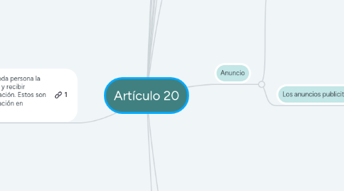 Mind Map: Artículo 20