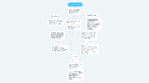 Mind Map: Conciencia Ecológica