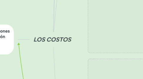 Mind Map: LOS COSTOS