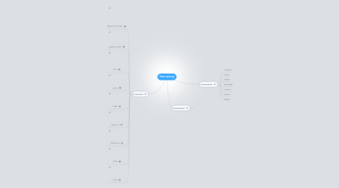 Mind Map: Типы культур