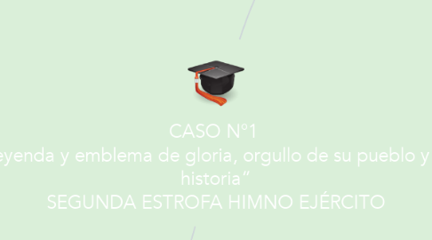 Mind Map: CASO N°1  “leyenda y emblema de gloria, orgullo de su pueblo y su historia” SEGUNDA ESTROFA HIMNO EJÉRCITO
