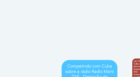 Mind Map: Competindo com Cuba sobre a rádio Radio Marti TAE - Detecção de Dissimulação