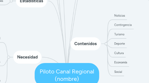 Mind Map: Piloto Canal Regional (nombre)