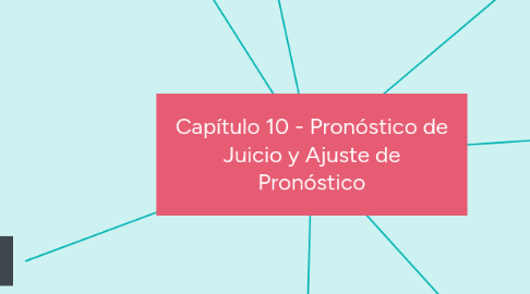 Mind Map: Capítulo 10 - Pronóstico de Juicio y Ajuste de Pronóstico