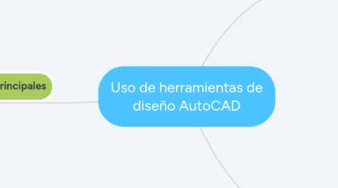 Mind Map: Uso de herramientas de diseño AutoCAD