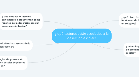 Mind Map: ¿ qué factores están asociados a la deserción escolar?