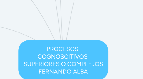 Mind Map: PROCESOS COGNOSCITIVOS SUPERIORES O COMPLEJOS FERNANDO ALBA