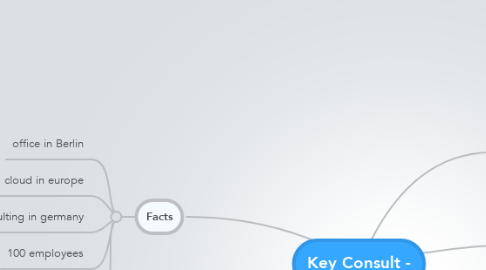 Mind Map: Key Consult -