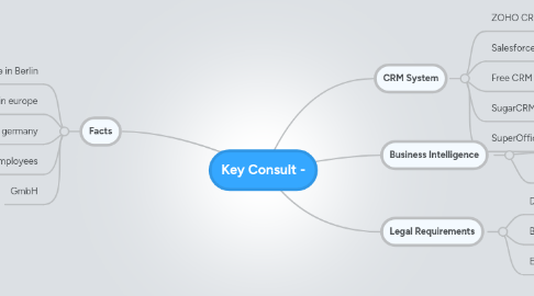 Mind Map: Key Consult -