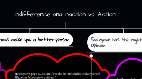 Mind Map: Indifference and Inaction vs. Action