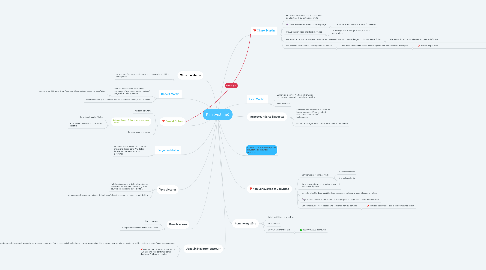 Mind Map: Kim (victime)